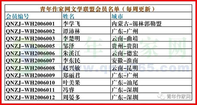 新疆作家协会会员名单：查询、公示及联系方式