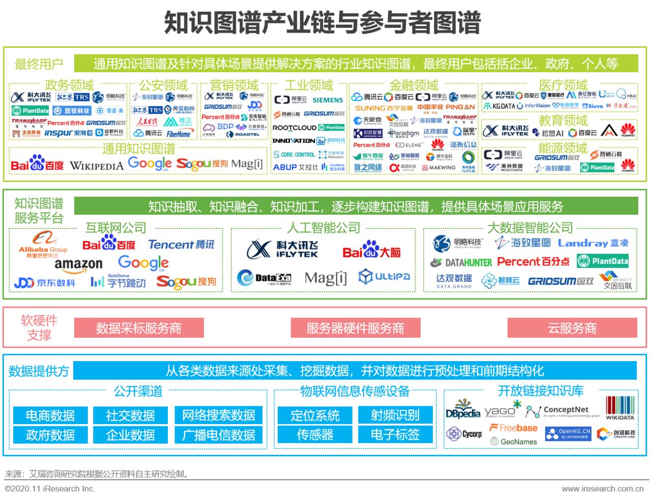 人工智能软件综合实验报告及性能分析评估