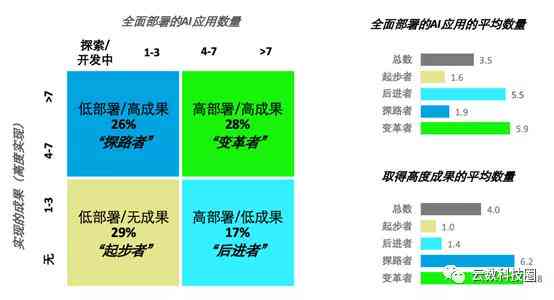 AI伦理与公司治理：一份道德问题研究报告