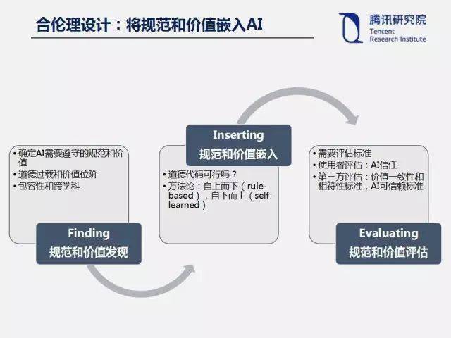 AI伦理与公司治理：一份道德问题研究报告