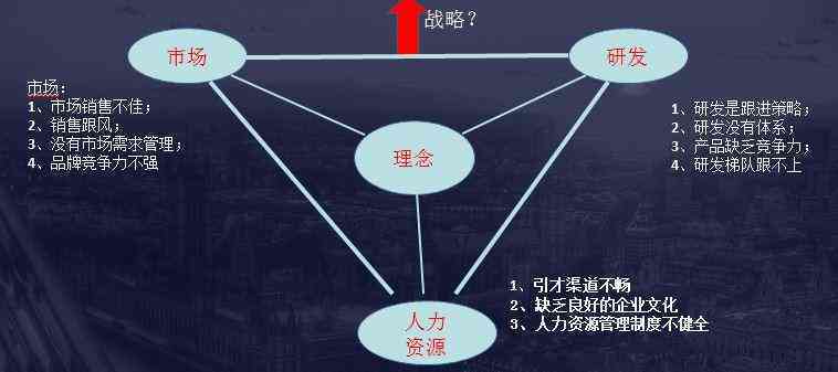 企业道德困境与经典案例剖析