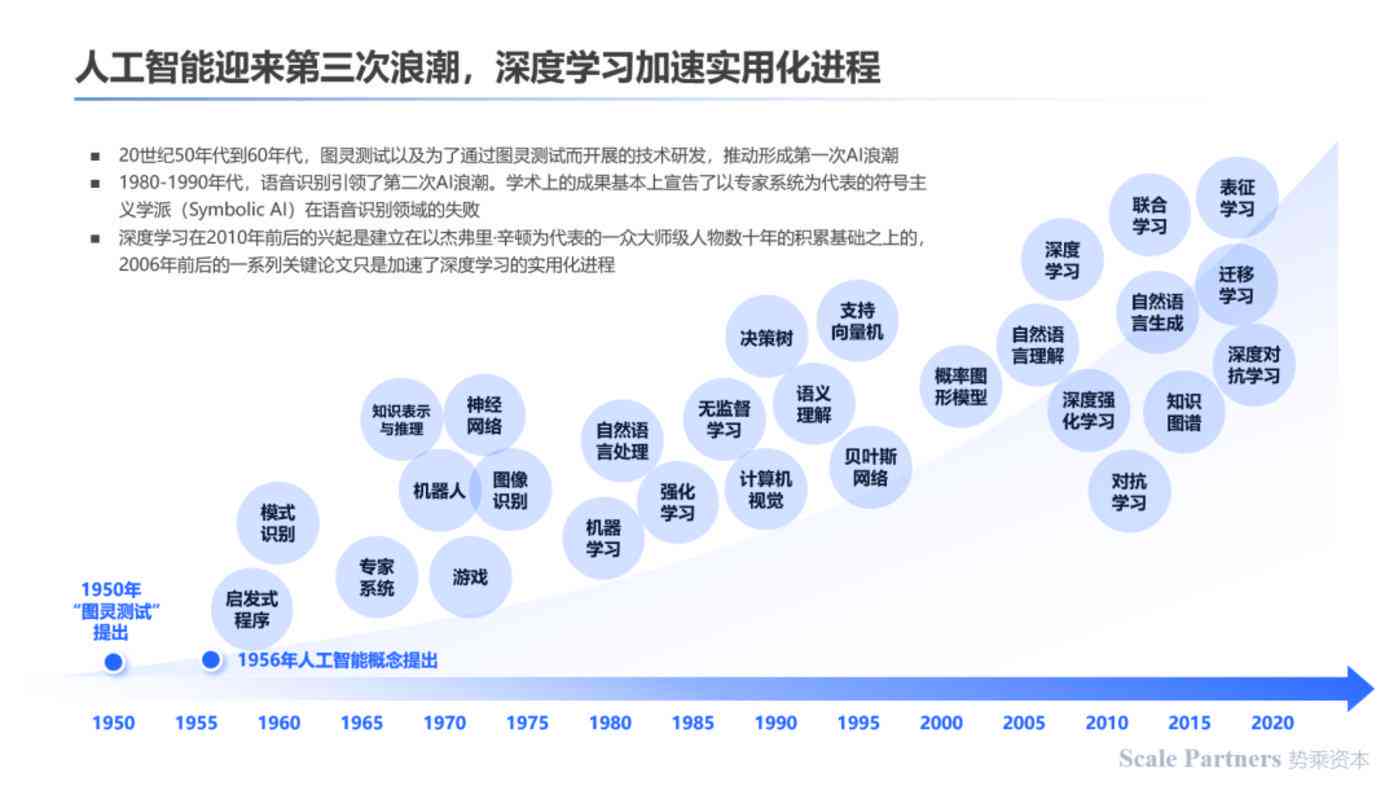 全面解析AI技术中的伦理道德问题与解决方案