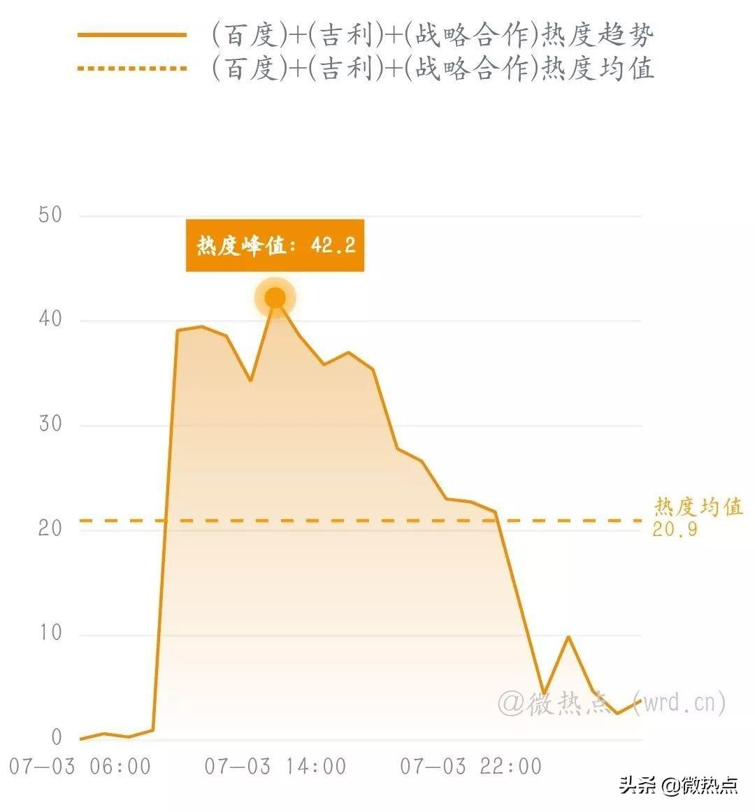 百家号AI创作没达到推荐标准该如何提升？