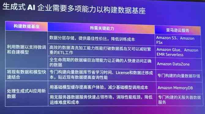 全方位探索：小爱同学AI文本生成与全指南