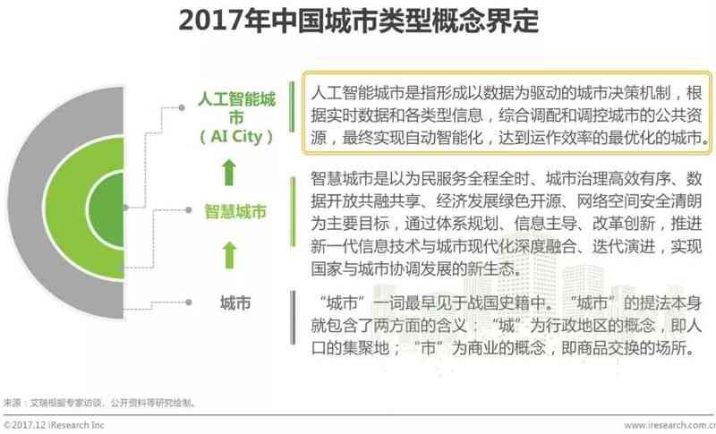 ai赋能智慧城市报告