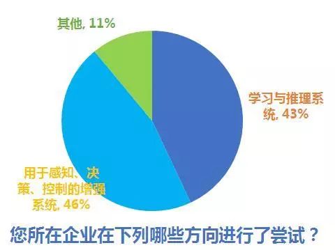 人工智能绘画艺术中，算法与情感交织下的创作思想决定因素解析