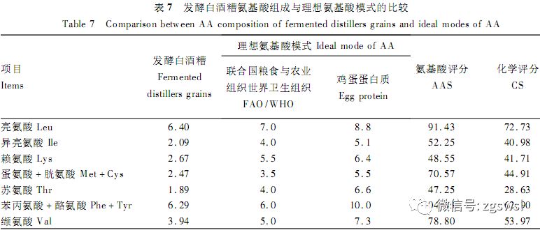 营养均衡分析报告》或《个性化营养状况评估报告》