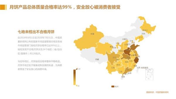 2020年度营养健康趋势与数据分析报告