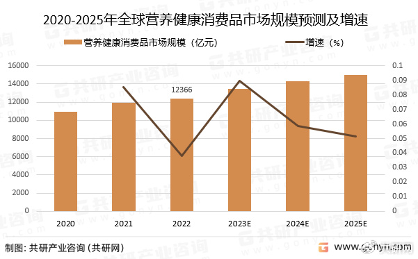 2020年度营养健康趋势与数据分析报告