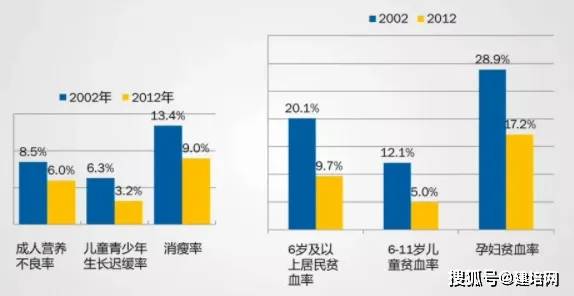 2020年度营养健康趋势与数据分析报告