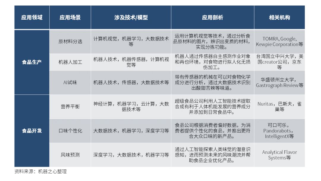 AI营养报告