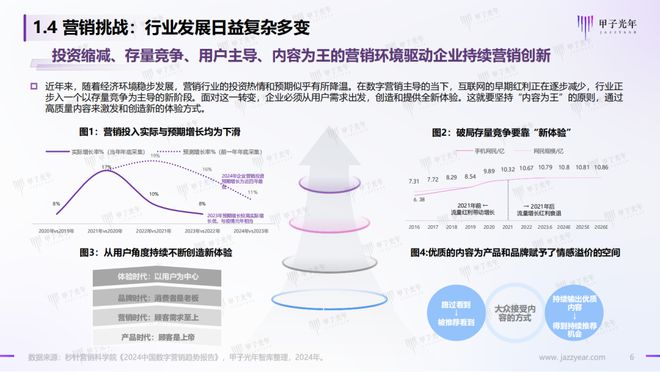 ai体验分析总结报告范文