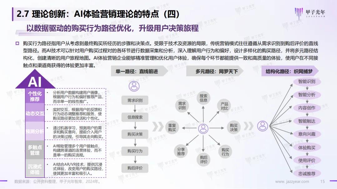 ai体验分析总结报告范文