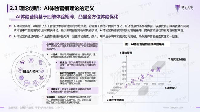 ai体验分析总结报告范文