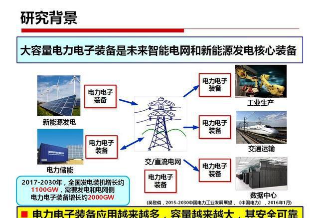 ai写作专家软件可靠吗？使用安全性和可靠性分析