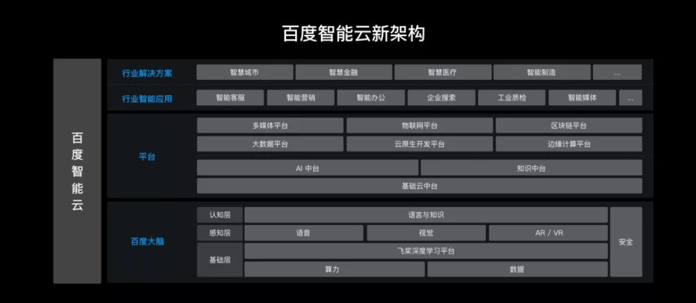 智搜ai聊天写作机器人136版本