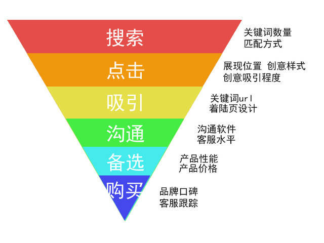 掌握AIDA模型，打造高效文案营销策略：深度解析与实战应用