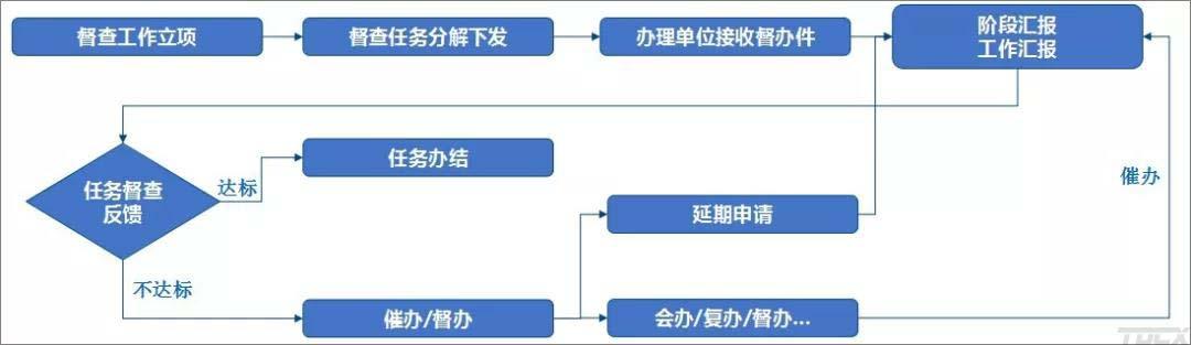 移动办公助手：手机版公文写作利器