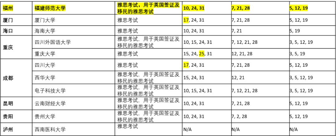 雅思AI自动写作题库：全面提升英语写作技能