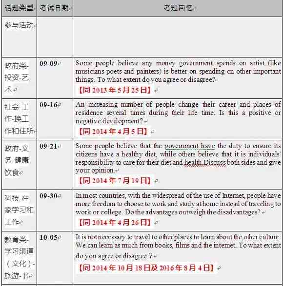 全面解析雅思AI自动写作题：应对策略与高效解题技巧