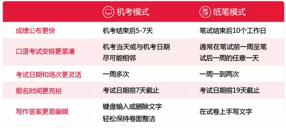 雅思写作机考功能解析：是否包含自动纠错功能？