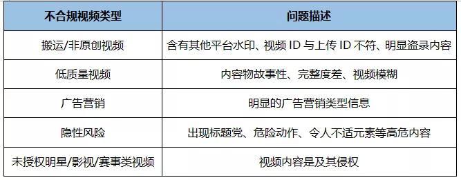 抖音内容创作与审核标准指南：遵循规范，打造优质视频