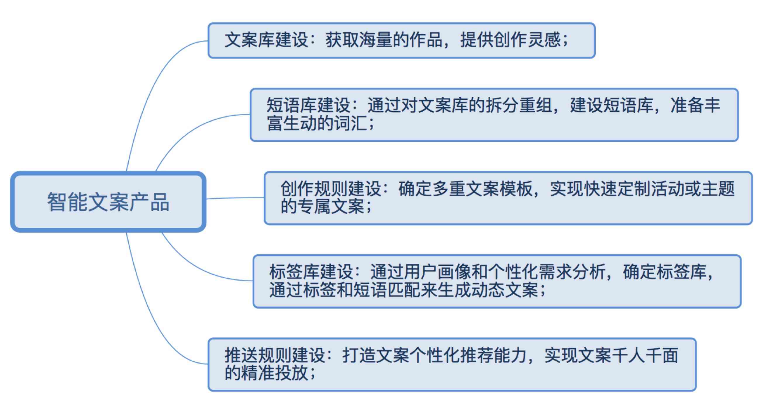 长文本处理实习小编及其实现难点探析