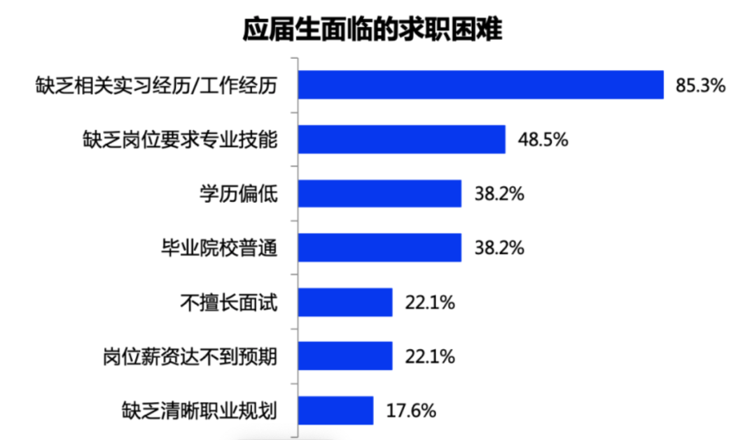 长文本处理实习小编及其实现难点探析