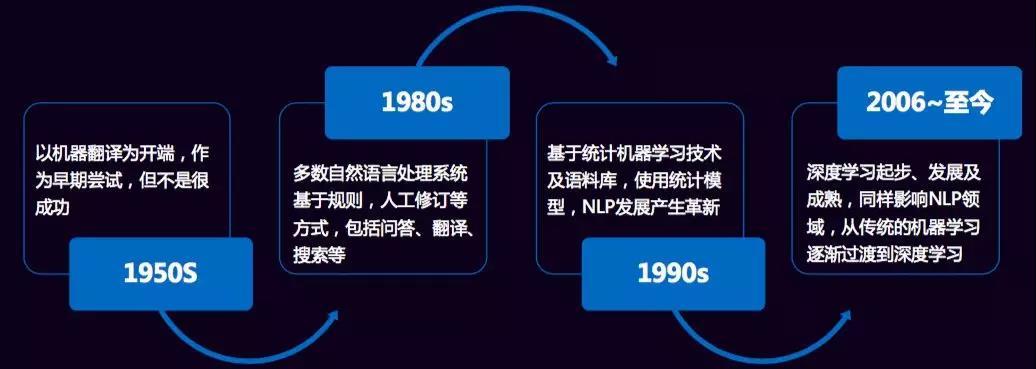 深入解析：长文本定义及其在信息处理中的应用