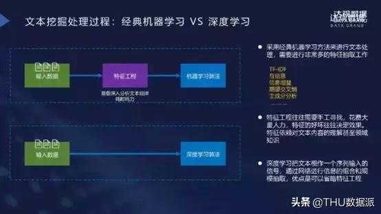 全面解析长文本检测技术：涵盖应用、挑战与解决方案