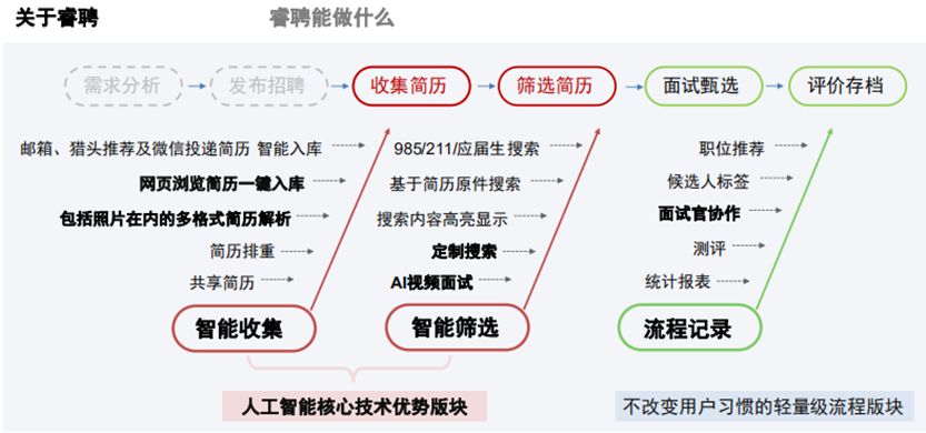 全面解析：如何利用AI根据照片生成优质文案及实用技巧