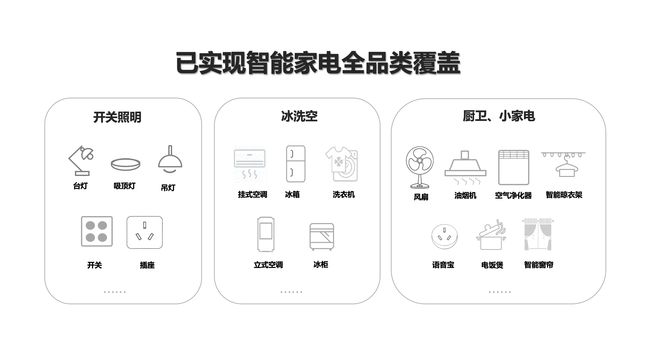 AI科技智能家电脚本软件：安装与探索智能家电黑科技