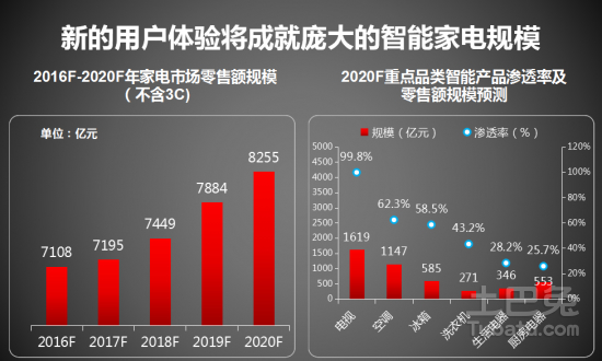 ai科技智能家电脚本软件