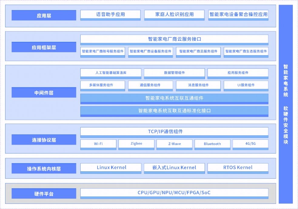 ai科技智能家电脚本软件