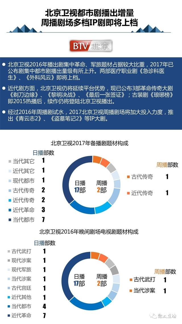 AI创意海报设计与效果评估分析报告