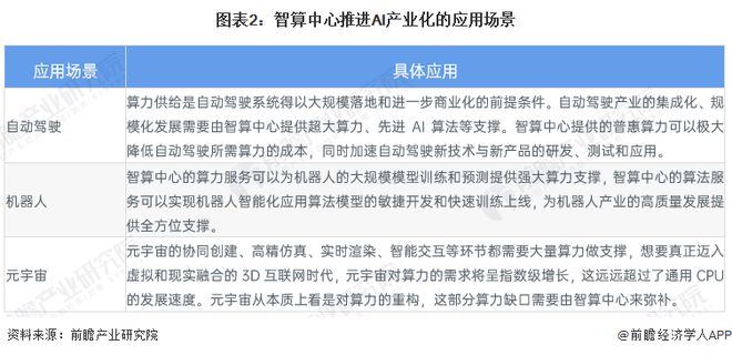 AI辅助诊断应用实验报告总结与反思