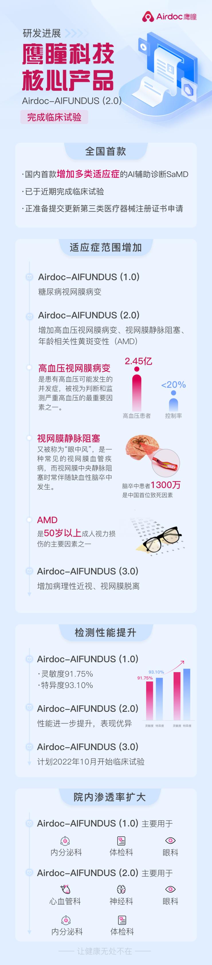 AI辅助诊断技术的应用领域与分类