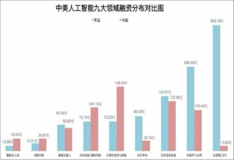 揭秘AI领域上市公司：实力排名、技术动态与市场前景分析