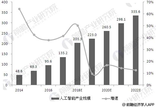 揭秘AI领域上市公司：实力排名、技术动态与市场前景分析