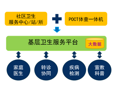 探索AI写作约稿平台：主要特点与优势分析