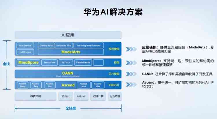 华为AI写作软件版本揭秘：全面解析电脑版功能与适用版本，满足您的写作需求