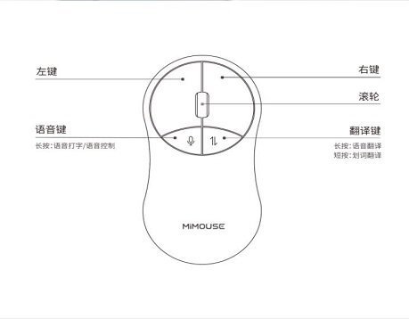 如何制作AI智能鼠标：步骤详解与技术解析