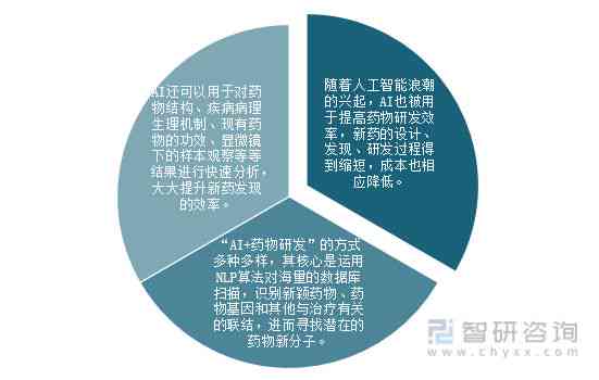 医疗AI行业发展现状与前景分析