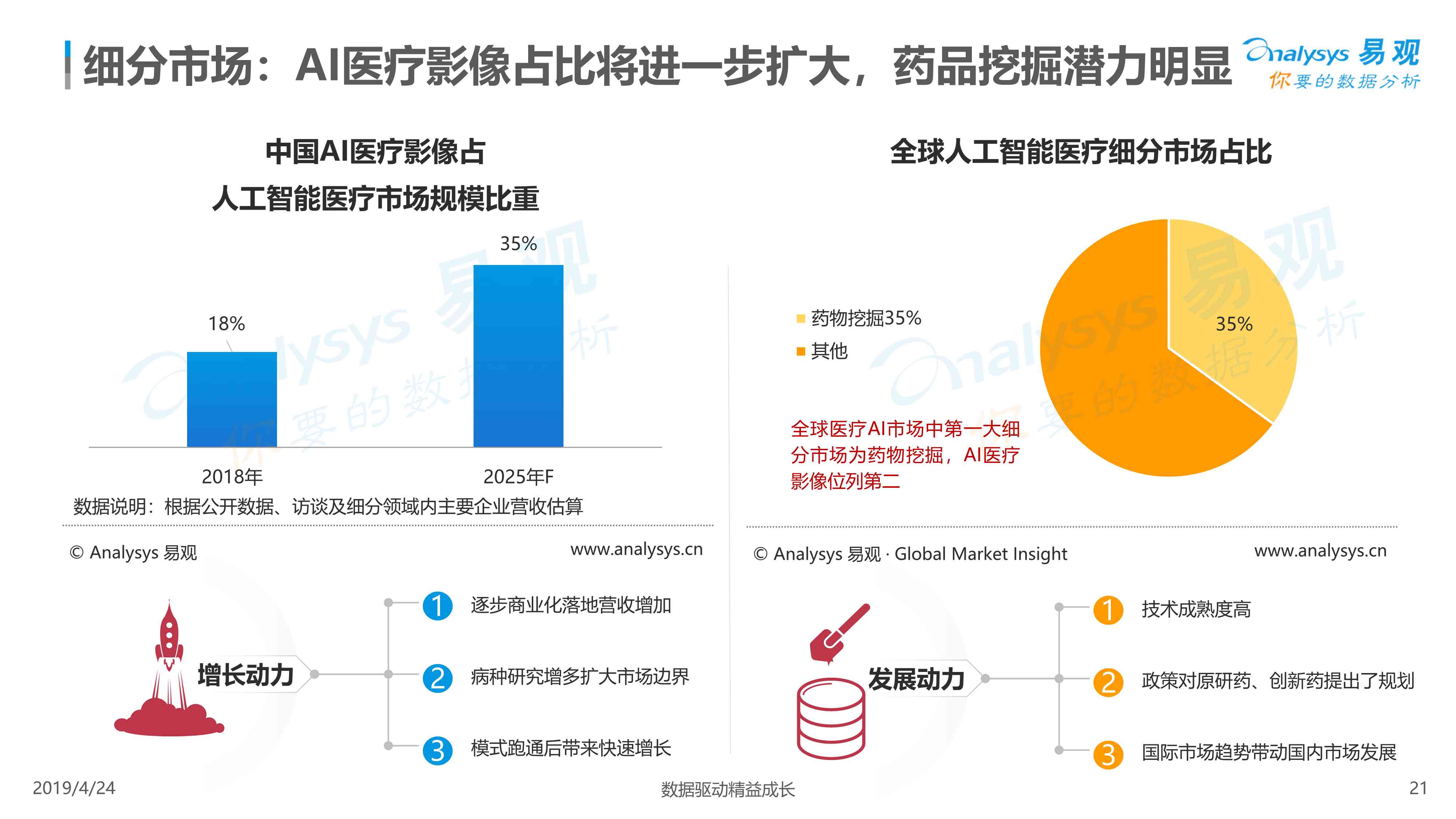 医疗AI行业发展现状与前景分析