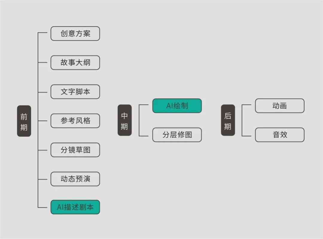 为AI设计剧本策划的创新思路