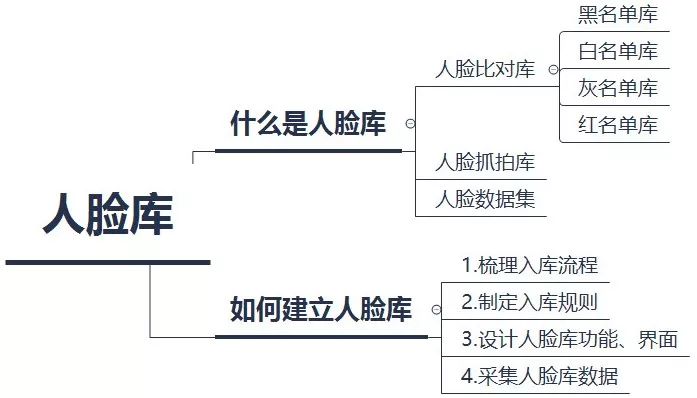 为AI设计剧本策划的创新思路