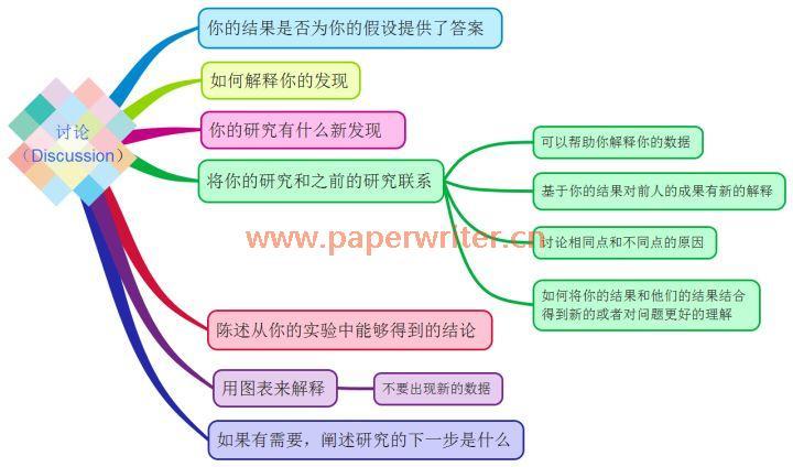 AI智能写作会重复吗怎么办-AI智能写作与软件