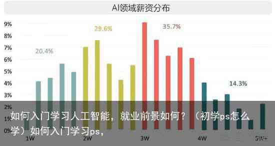 AI动漫设计：就业前景、设计软件选择、成本预算、面试技巧及薪酬概况