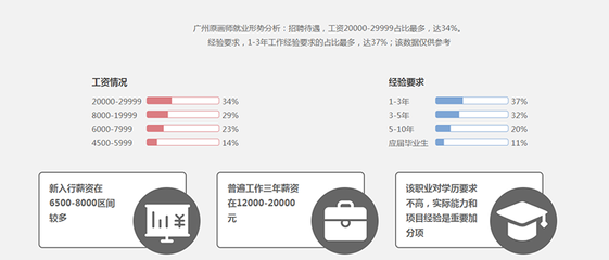 AI动漫设计：就业前景、设计软件选择、成本预算、面试技巧及薪酬概况