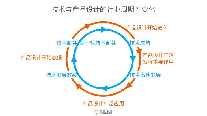 人工智能时代下，设计师创意思维不可替代的独特价值